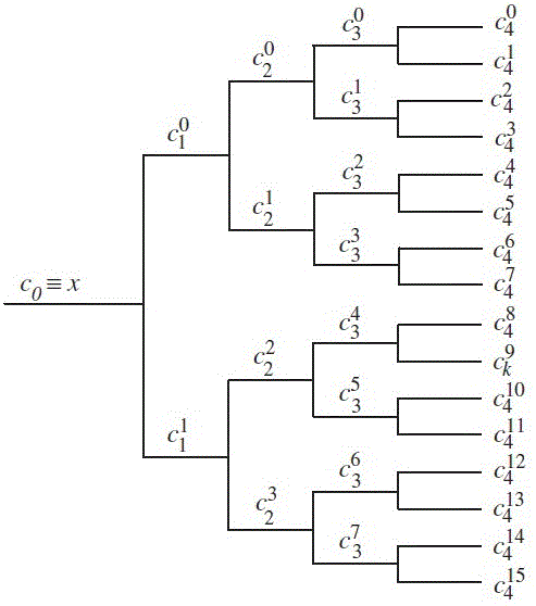 Envelopment analysis method based on intrinsic time scale decomposition and spectral kurtosis