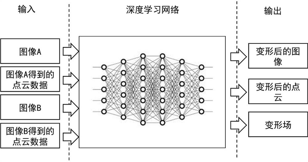 A fusion registration method based on image data and point cloud data