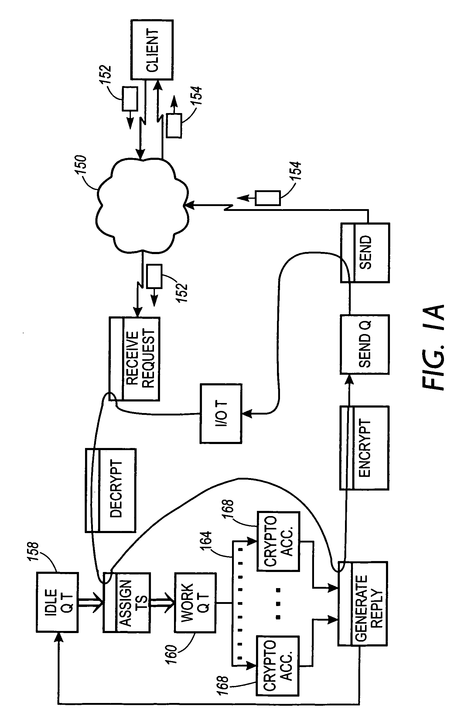 System, method and article of manufacture for cryptoserver-based auction