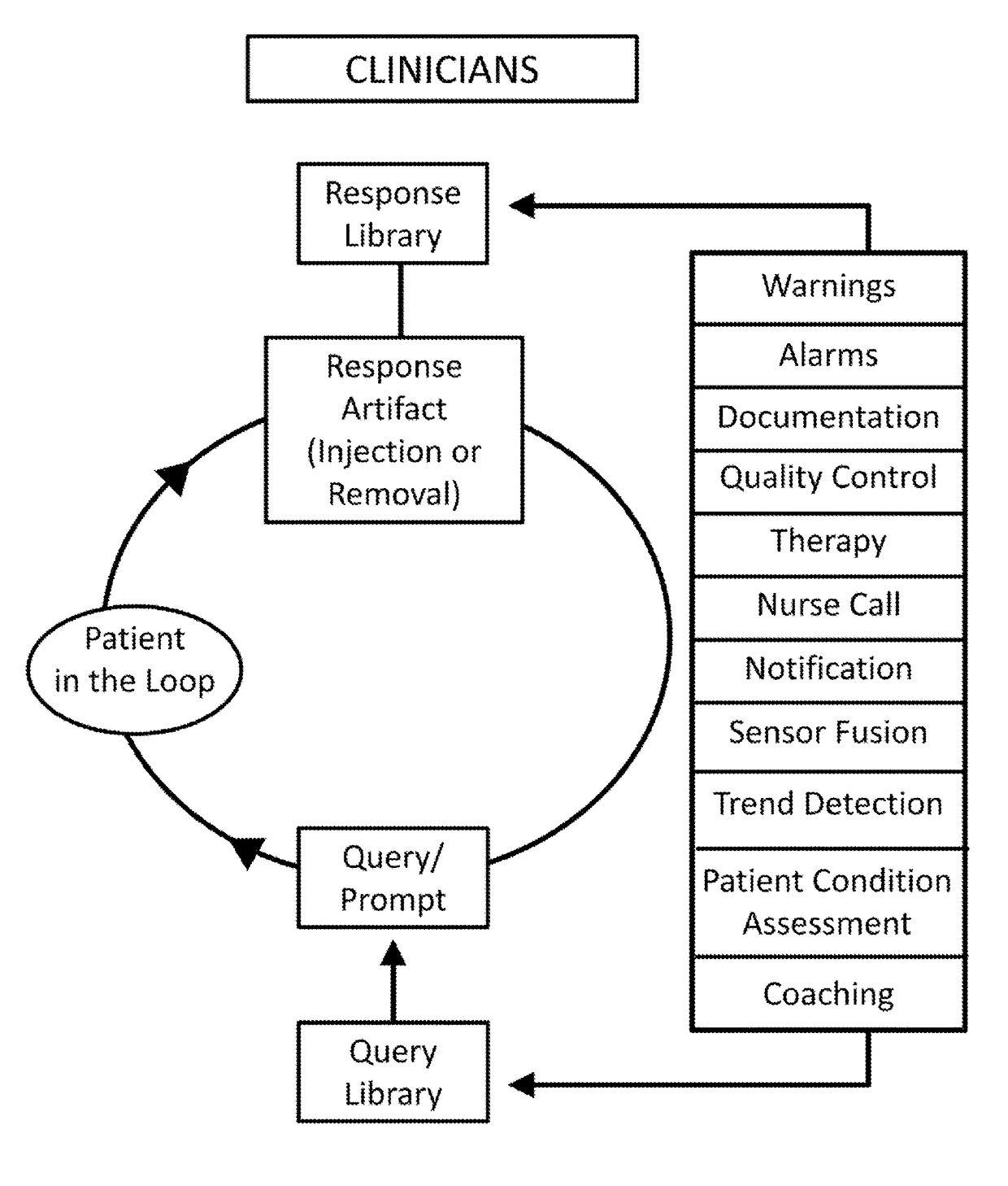 Patient in-the-loop participatory care and monitoring