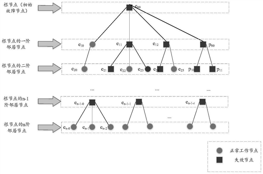 Smart power grid vulnerability analysis method and device for load transfer influence effect