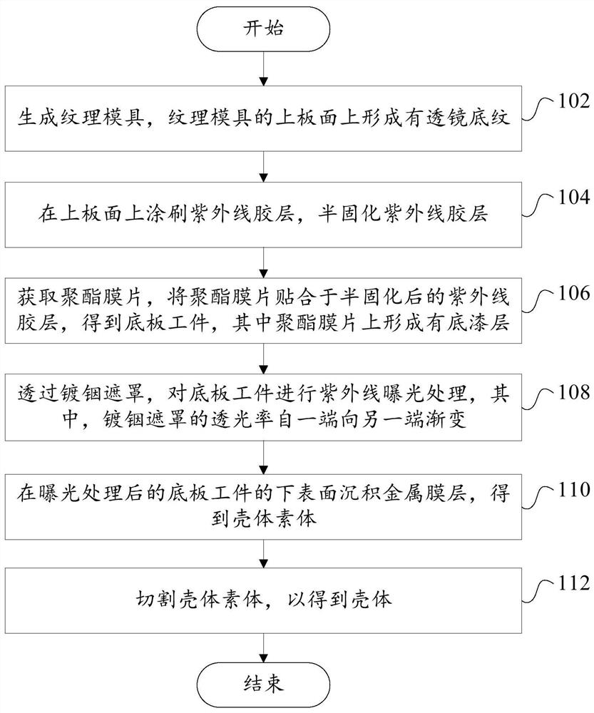 Shell machining method, shell and electronic equipment