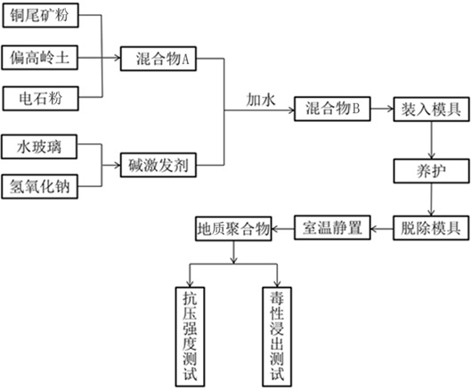 Method for curing heavy metals in copper tailings by using industrial waste carbide slag and kaolin