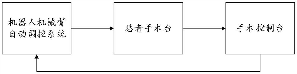 Positioning method and device for minimally invasive surgery navigation robot