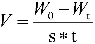 Cold-rolling acid-pickling corrosion inhibitor and preparation method thereof