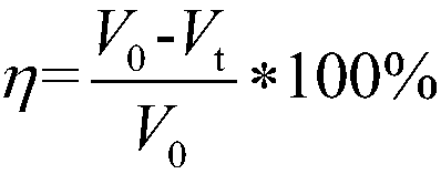 Cold-rolling acid-pickling corrosion inhibitor and preparation method thereof