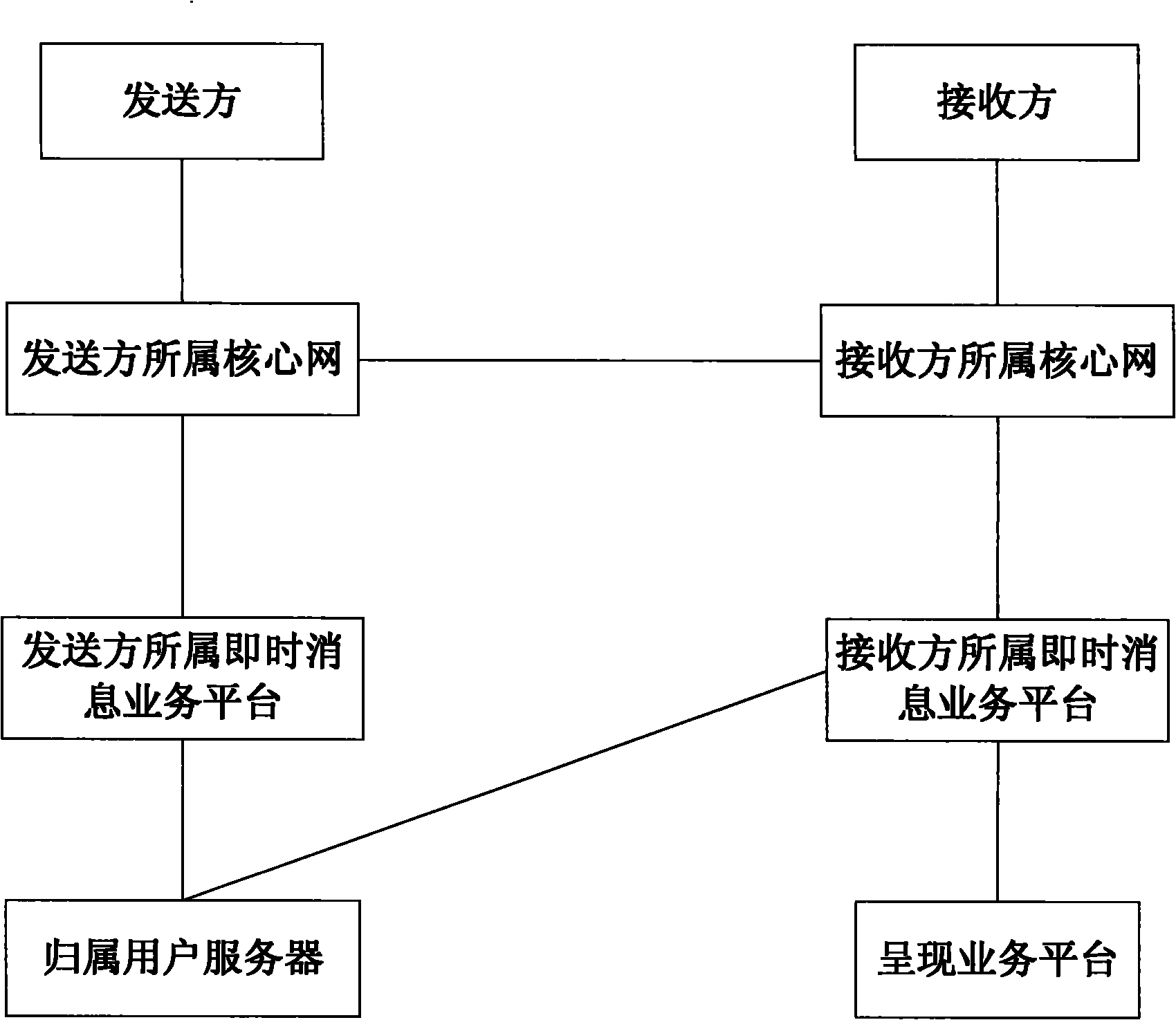 System and method for realizing instant messaging of set-top box