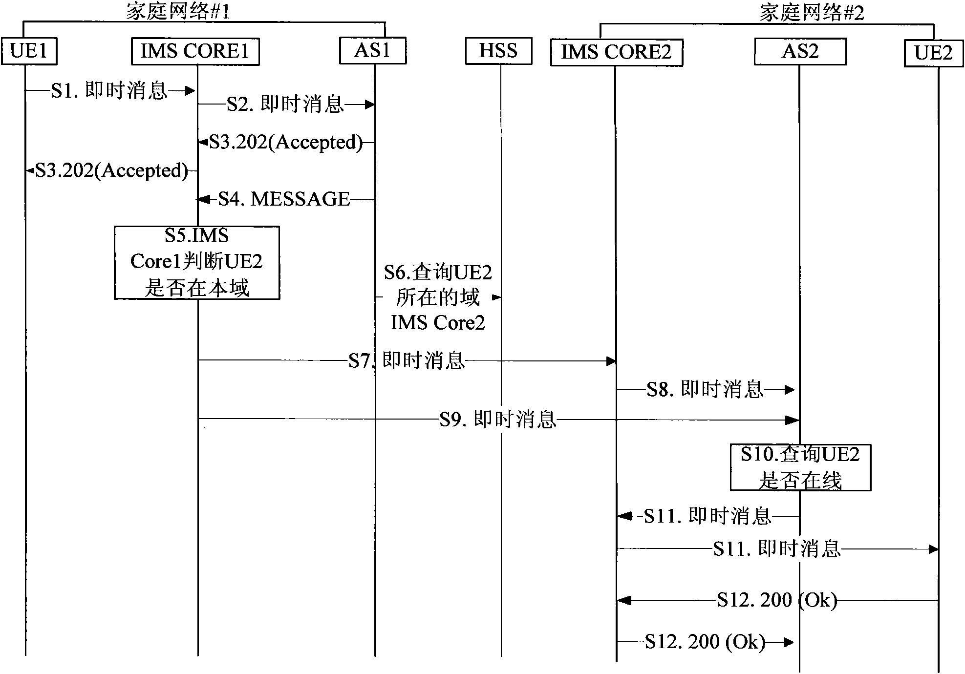 System and method for realizing instant messaging of set-top box