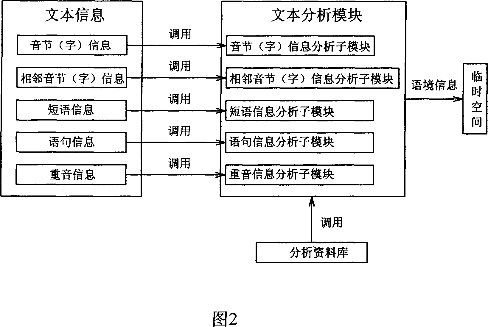 Mobile phone capable of realizing text and voice conversion