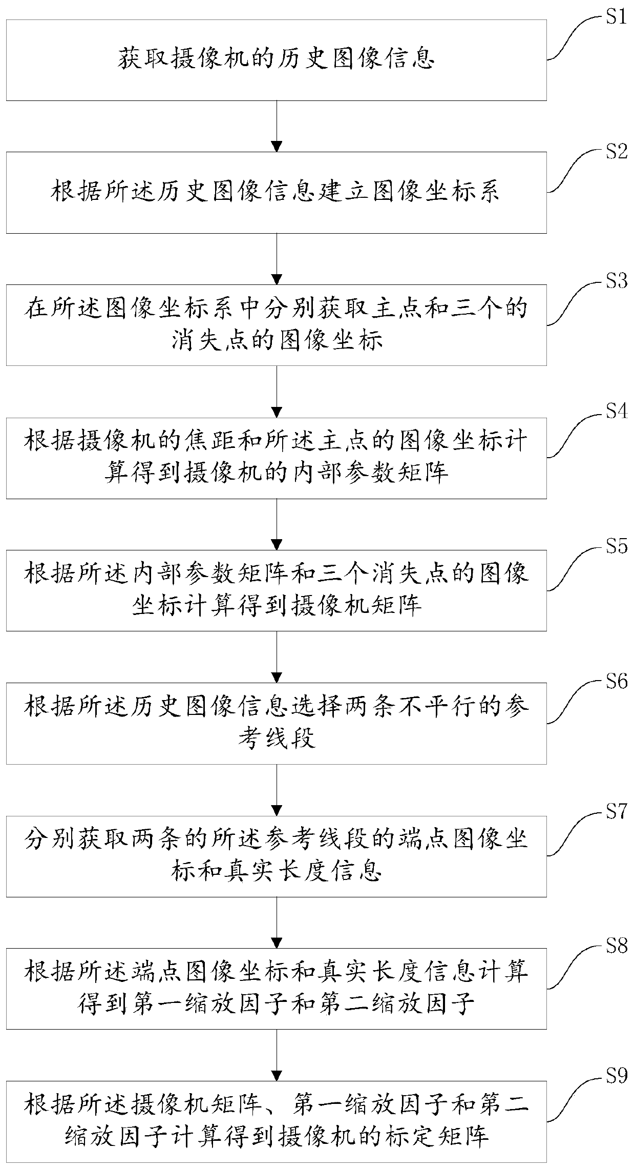 Camera calibration method and terminal