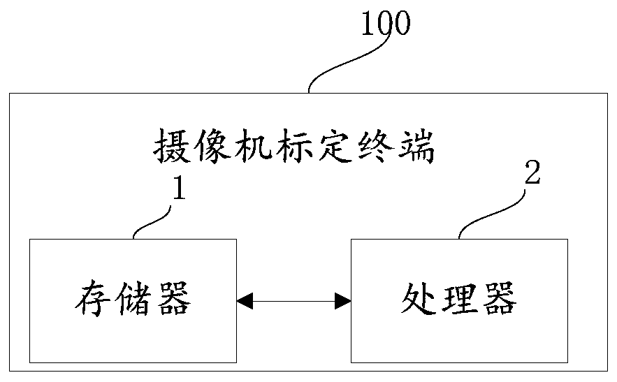 Camera calibration method and terminal