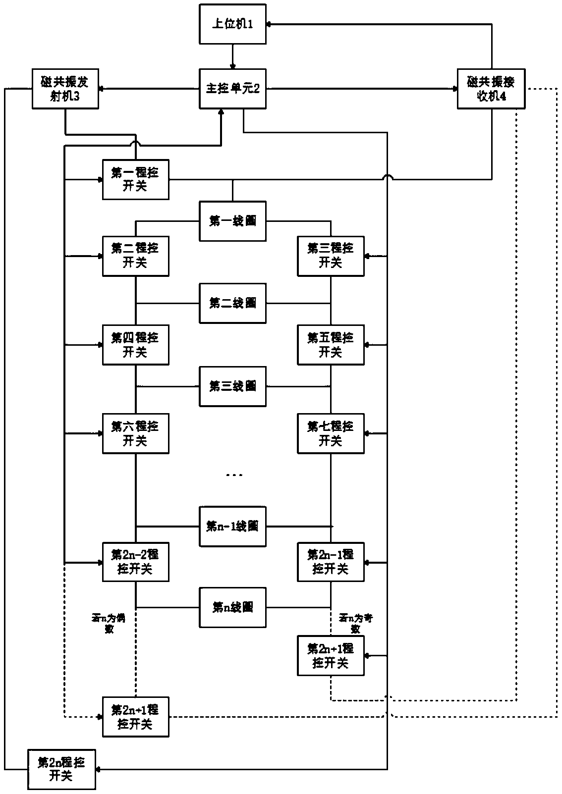 Magnetic resonance coil system for remote advanced detection in narrow space and detection method