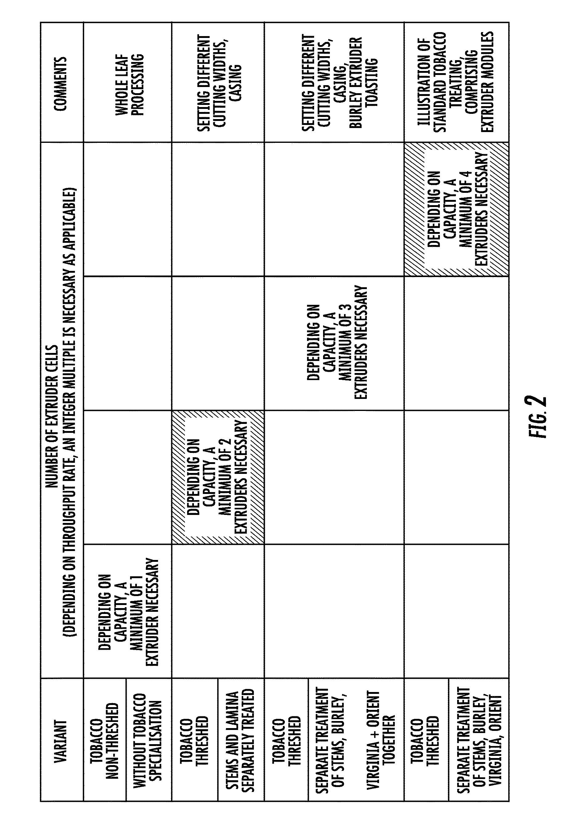 Modular Tobacco Preparation Including Extrusion