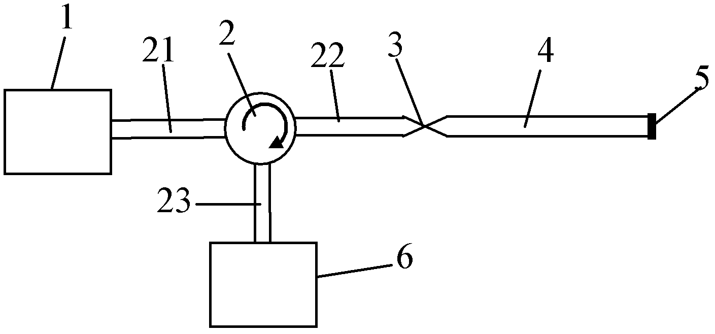 Refractive index sensor based on asymmetric double-core optical fiber