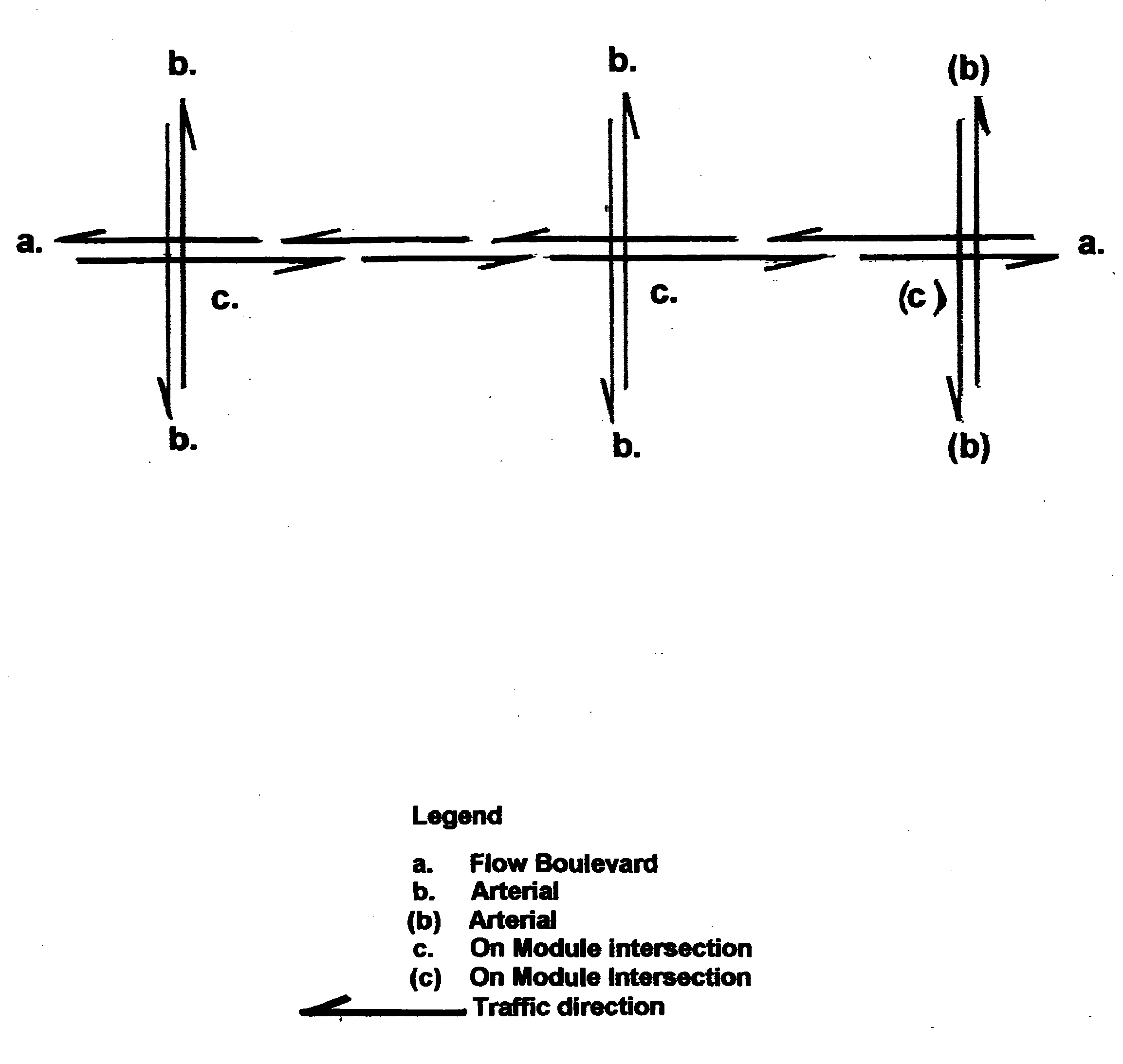 Flow Boulevard; continuous flowing traffic on interrupted urban streets