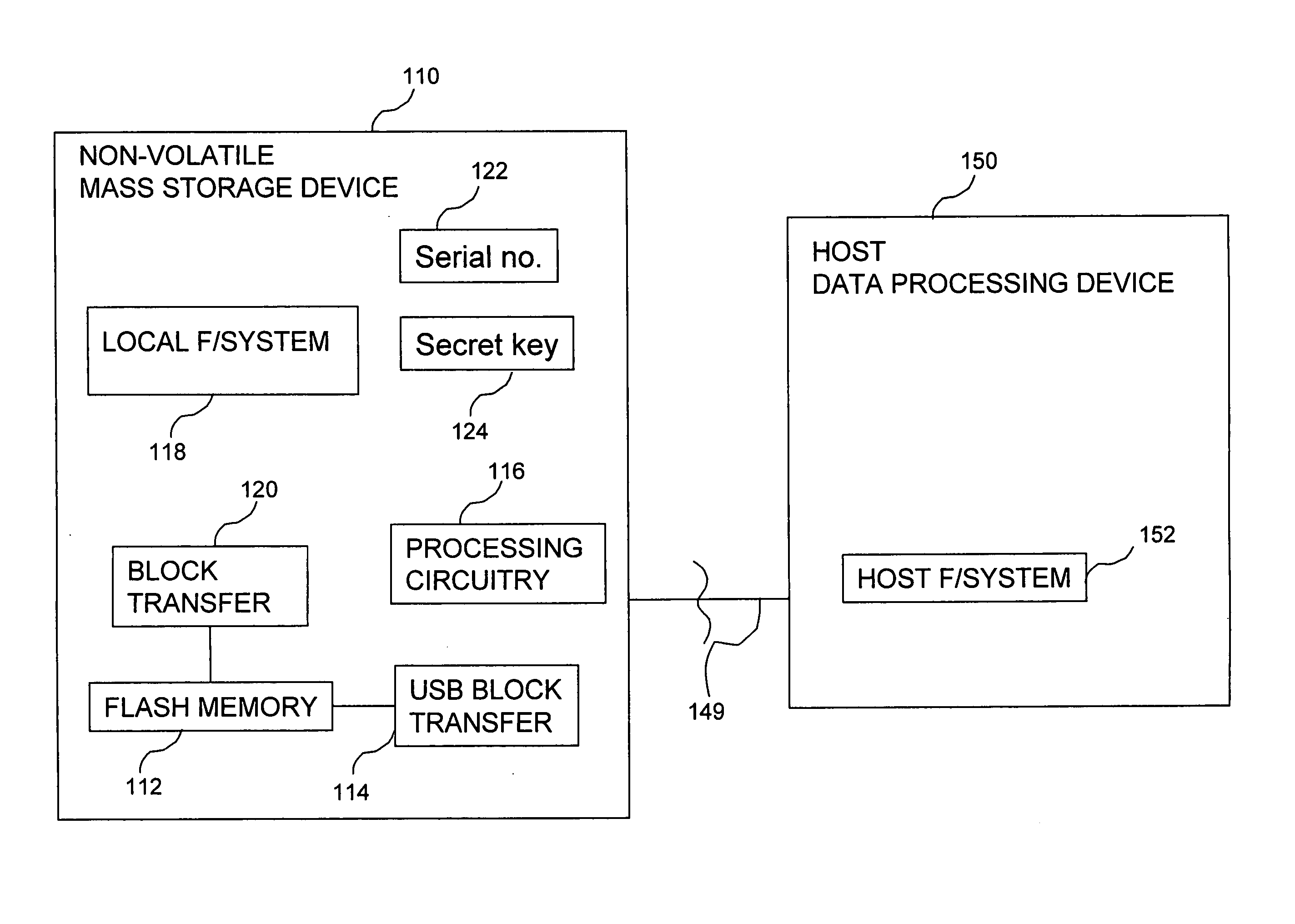 Data processing on a non-volatile mass storage device