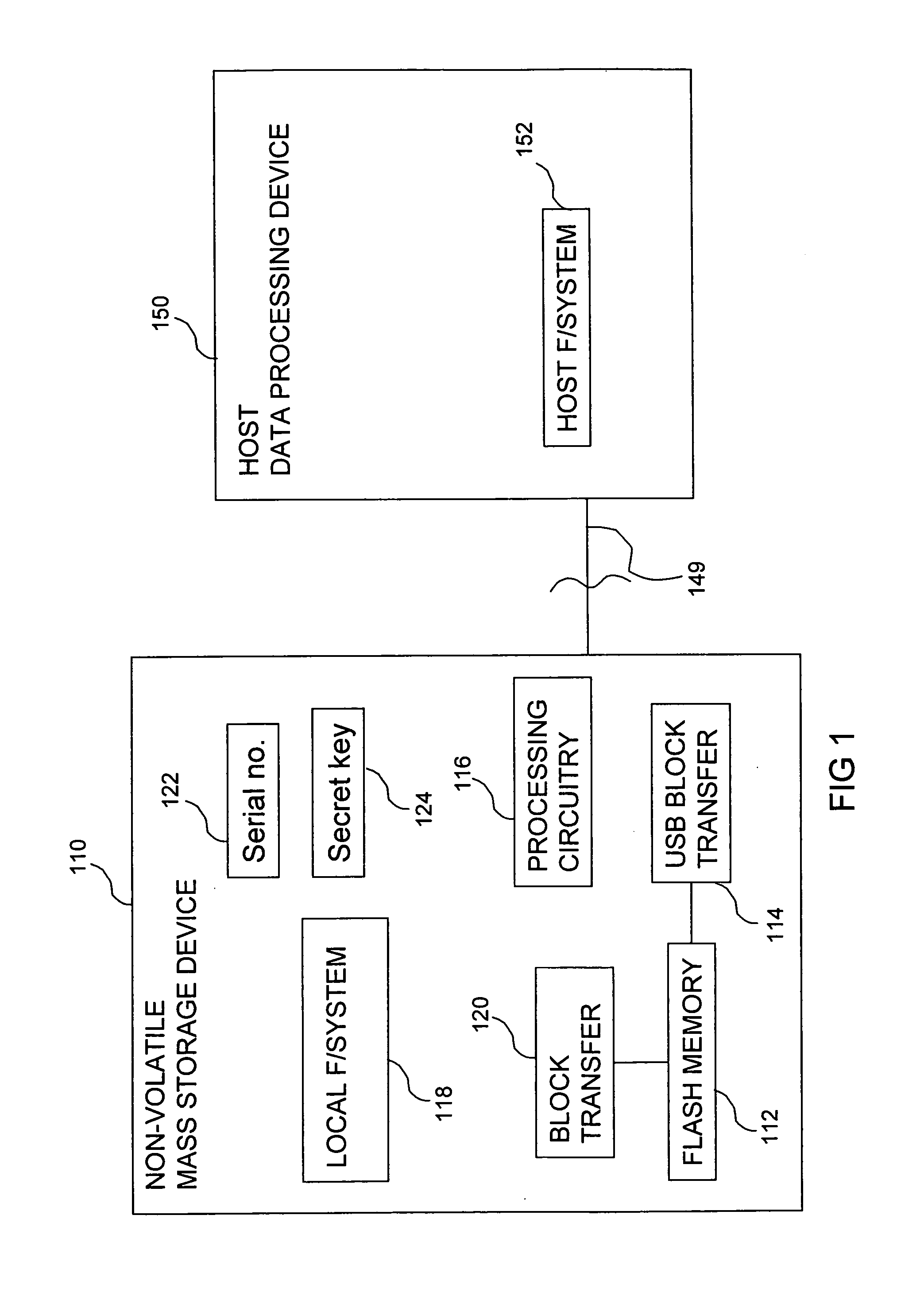 Data processing on a non-volatile mass storage device