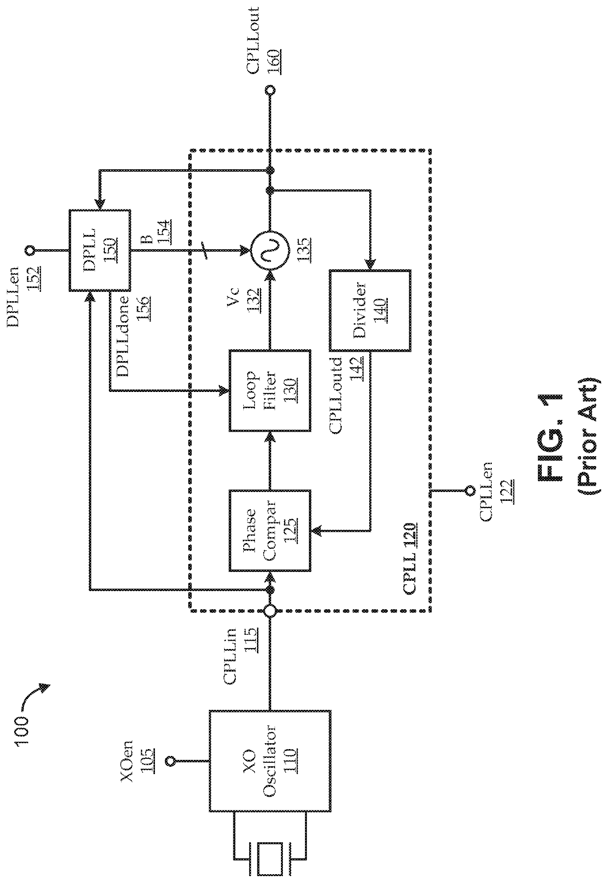 Fast wakeup for crystal oscillator