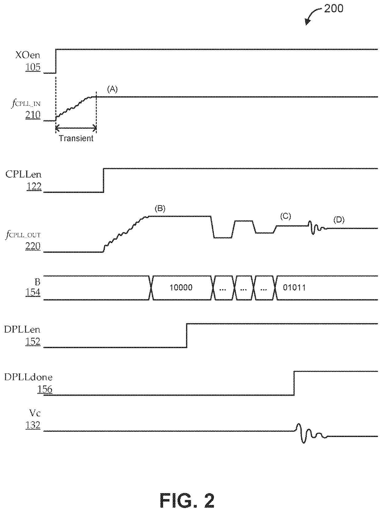 Fast wakeup for crystal oscillator