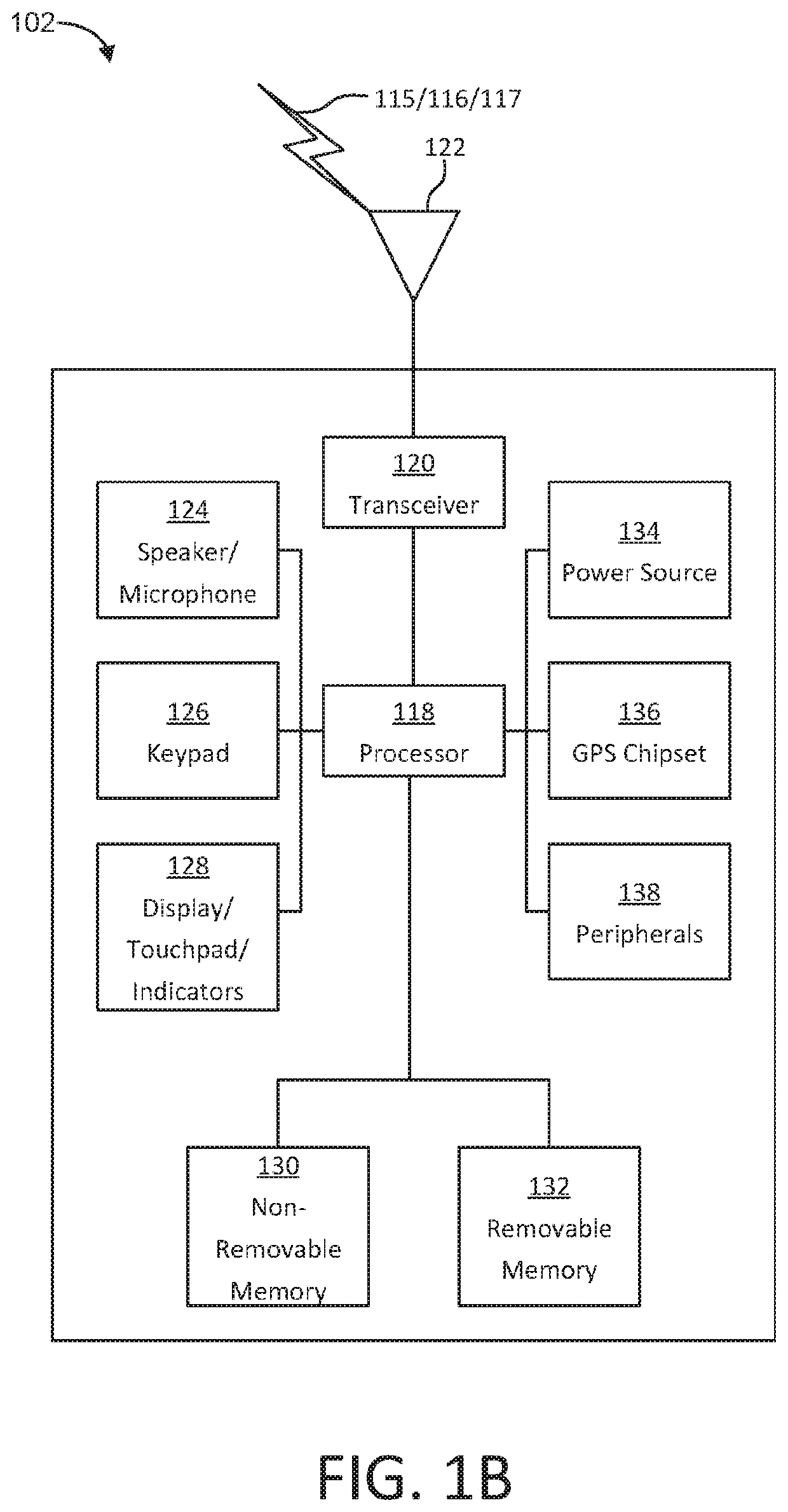 Configuration and signaling for ul noma operations