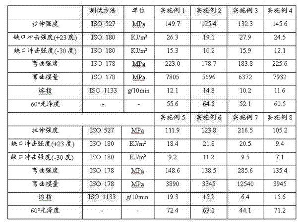 Nylon 6T composite and preparation method thereof