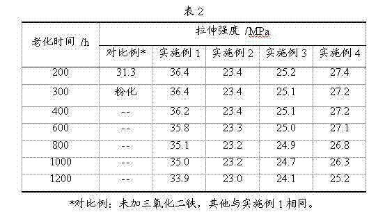 Nylon 6T composite and preparation method thereof