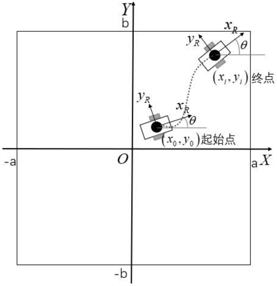 Mobile robot NMPC method based on fixed time stability theory