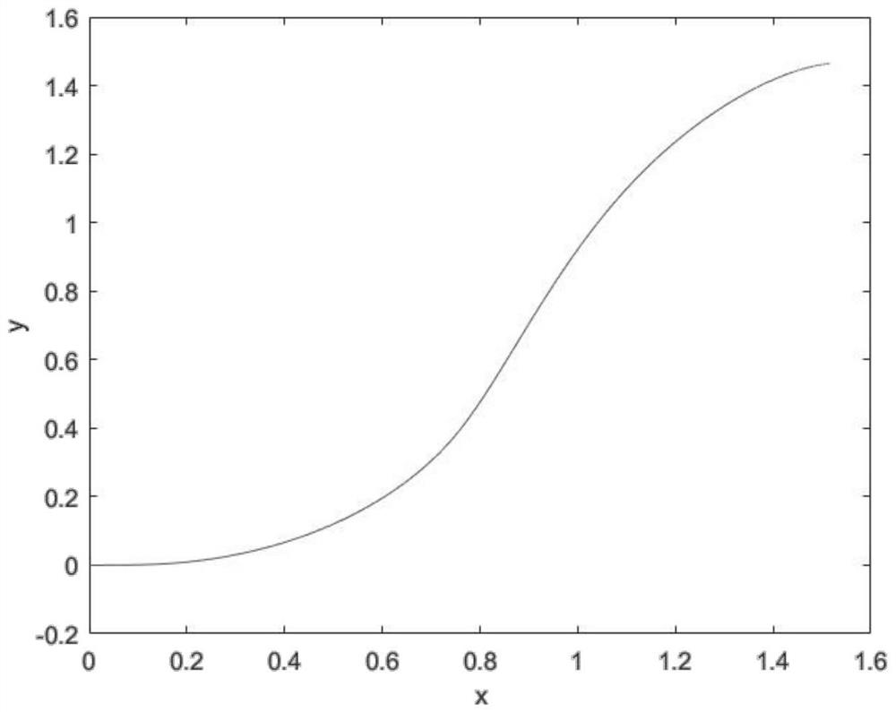 Mobile robot NMPC method based on fixed time stability theory