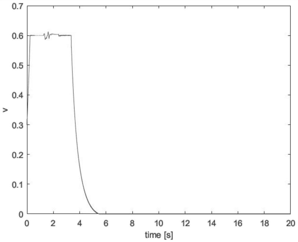 Mobile robot NMPC method based on fixed time stability theory