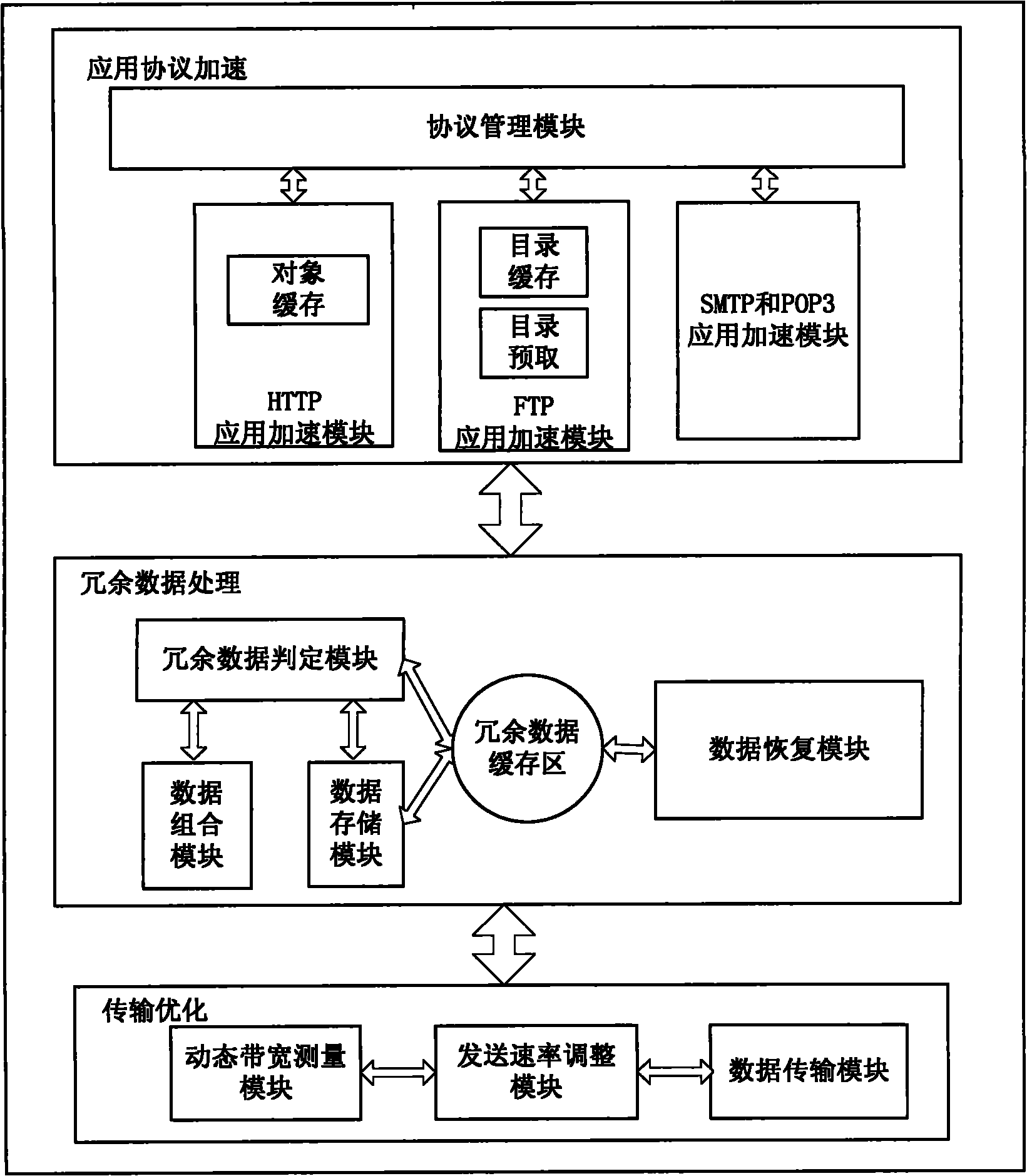 IP (Internet Protocol) network application accelerating system