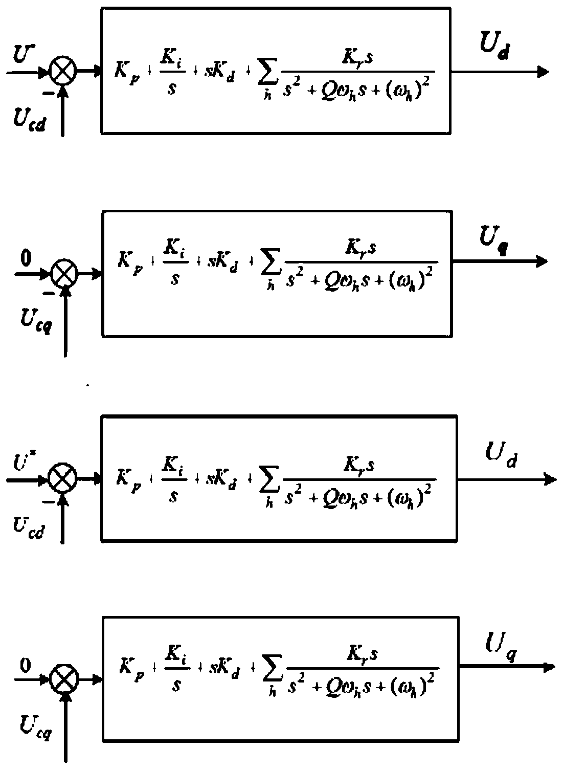 A virtual synchronous generator fault ride-through control method