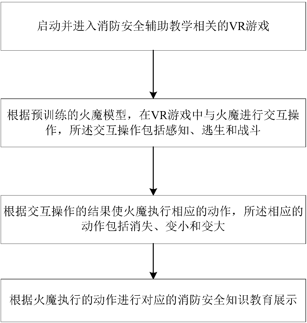 Fire safety aided teaching method and system based on VR game