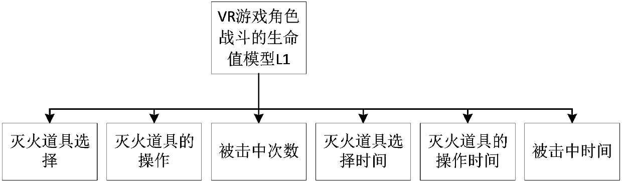 Fire safety aided teaching method and system based on VR game