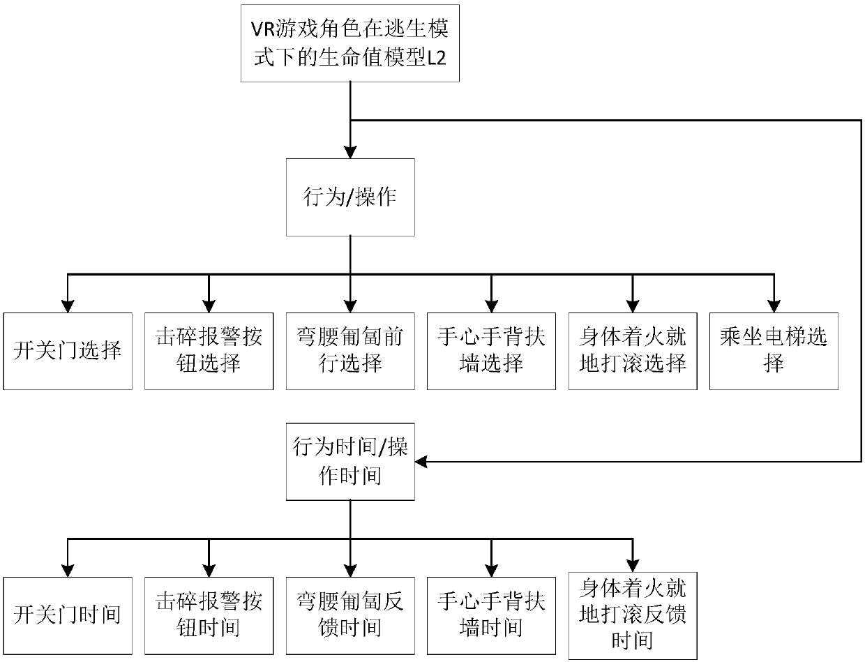 Fire safety aided teaching method and system based on VR game