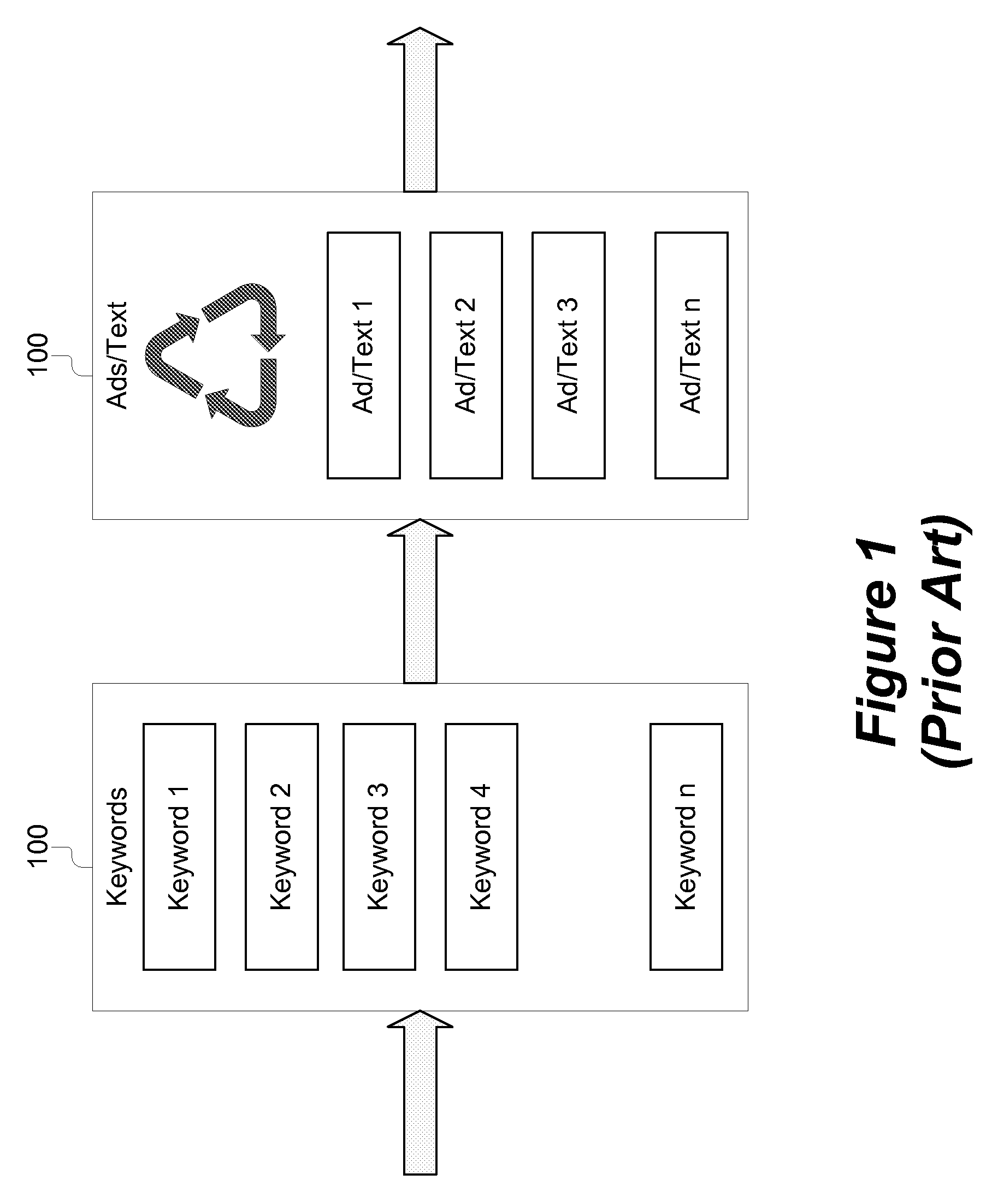 Direct tracking of keywords to ads/text