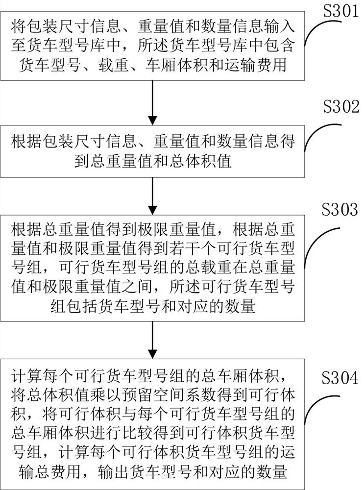 Intelligent logistics management method and system