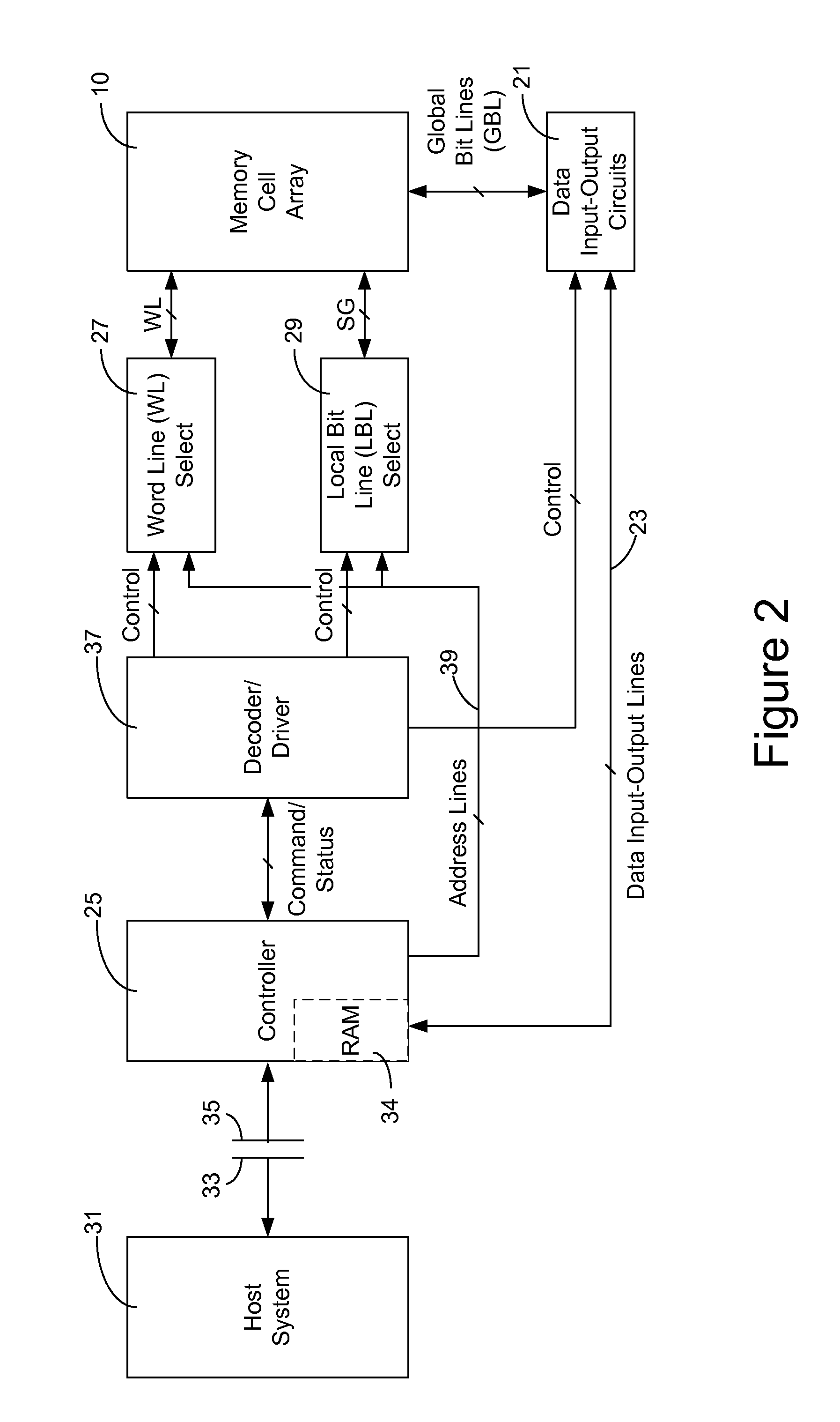 Three dimensional non-volatile storage with dual gate selection of vertical bit lines