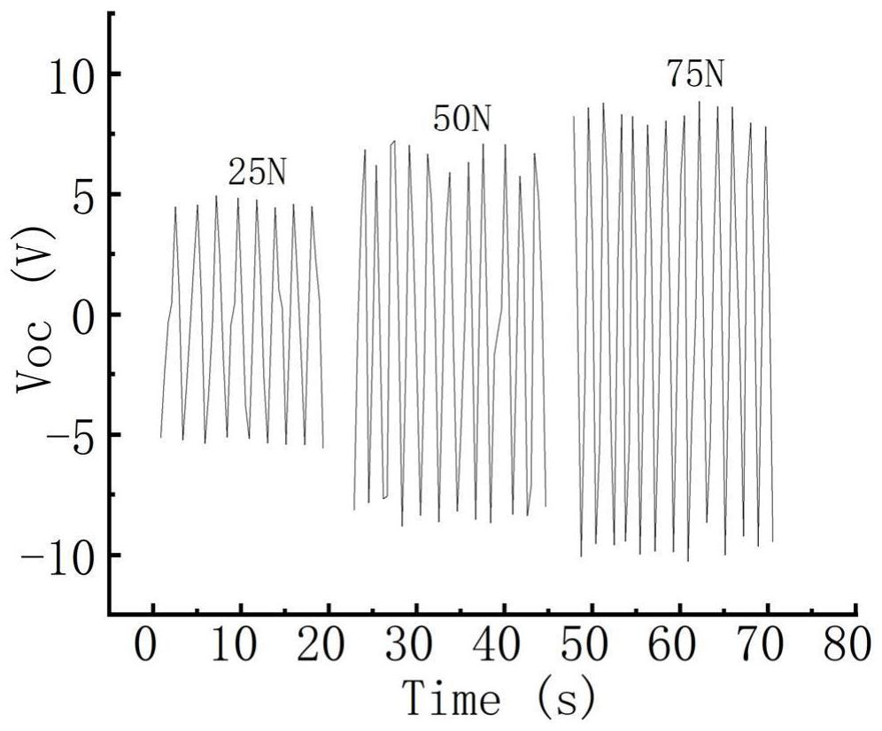 Preparation method and application of piezoelectric-triboelectric coupling induction material