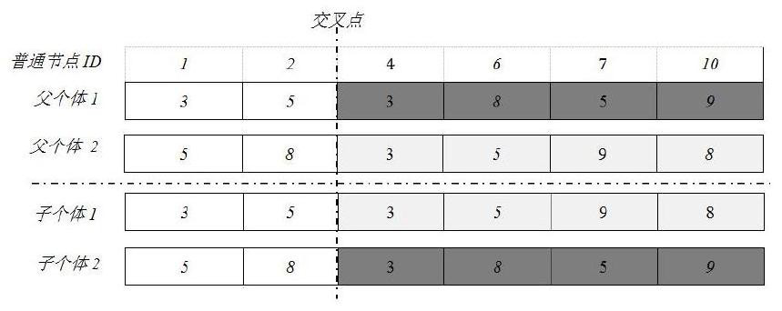 Improved leach routing method for wireless sensor networks based on chaotic genetics