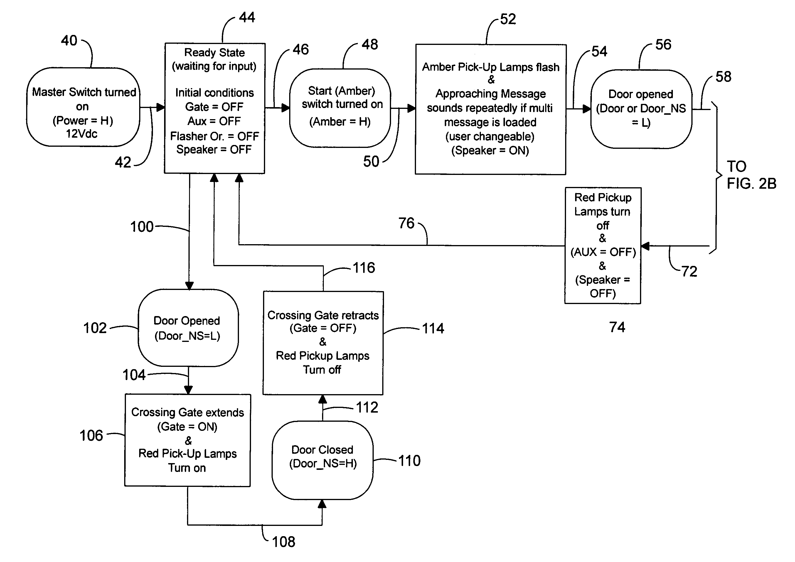 Bus safety controller method and system