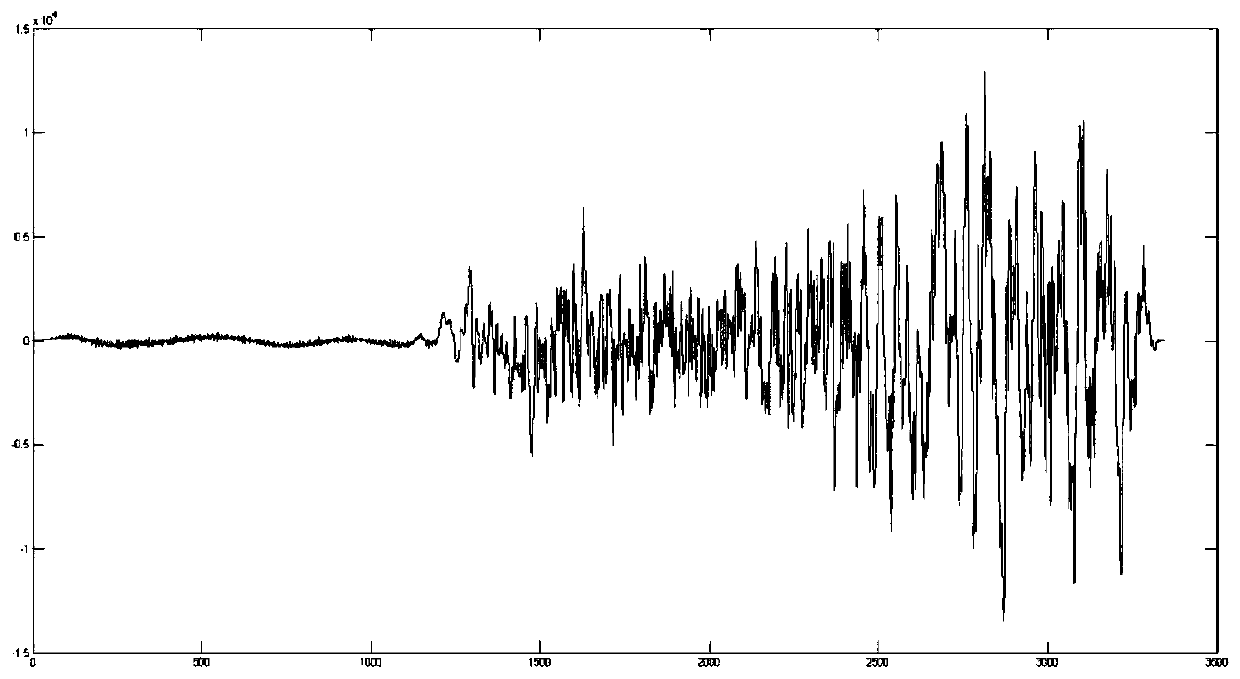 Geophysical Signal Denoising Method