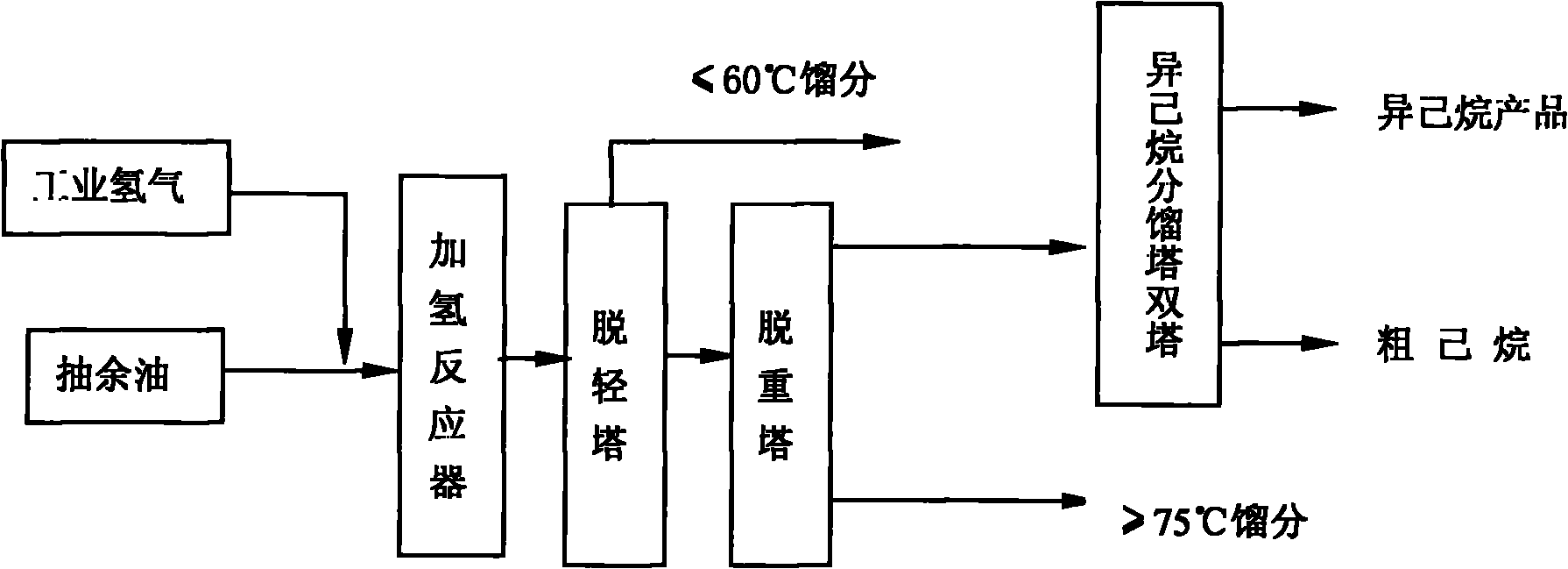 Method for preparing narrow fraction nontoxic high-purity isohexane