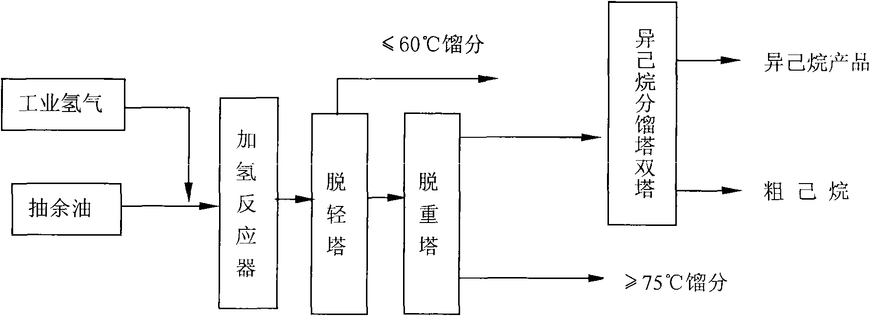 Method for preparing narrow fraction nontoxic high-purity isohexane