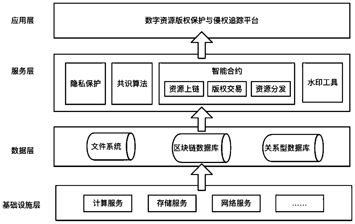 A digital resource infringement tracking method and system based on block chain digital watermarking