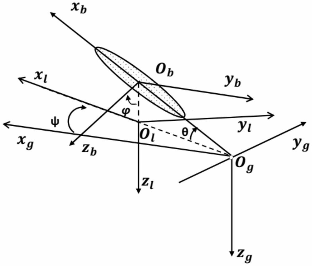 A carrier attitude measurement method based on geomagnetic information update