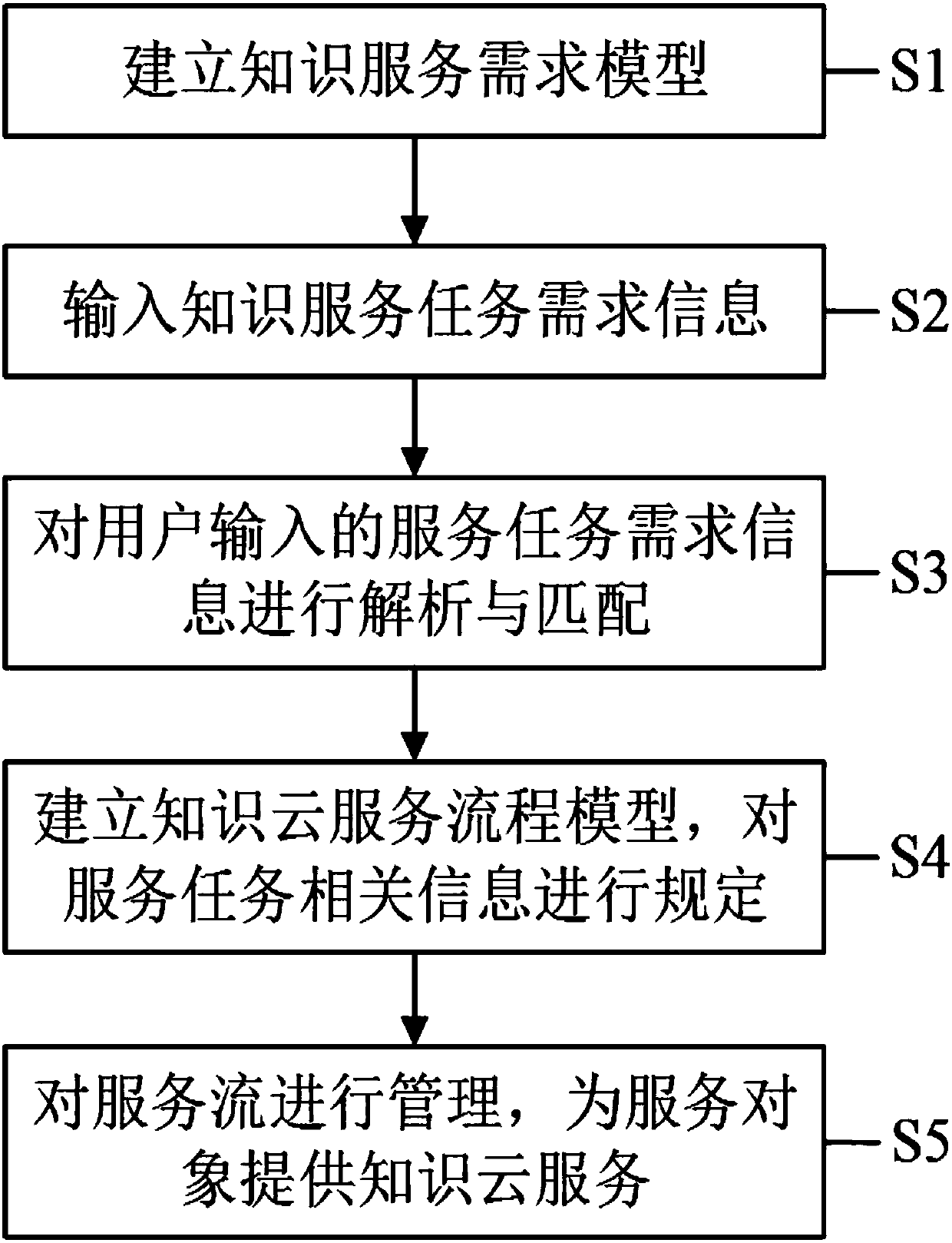 Integrated knowledge cloud service method and system for multi-axial milling of rotor blades