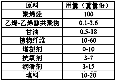 Polyolefin wood-plastic composite and preparation method thereof