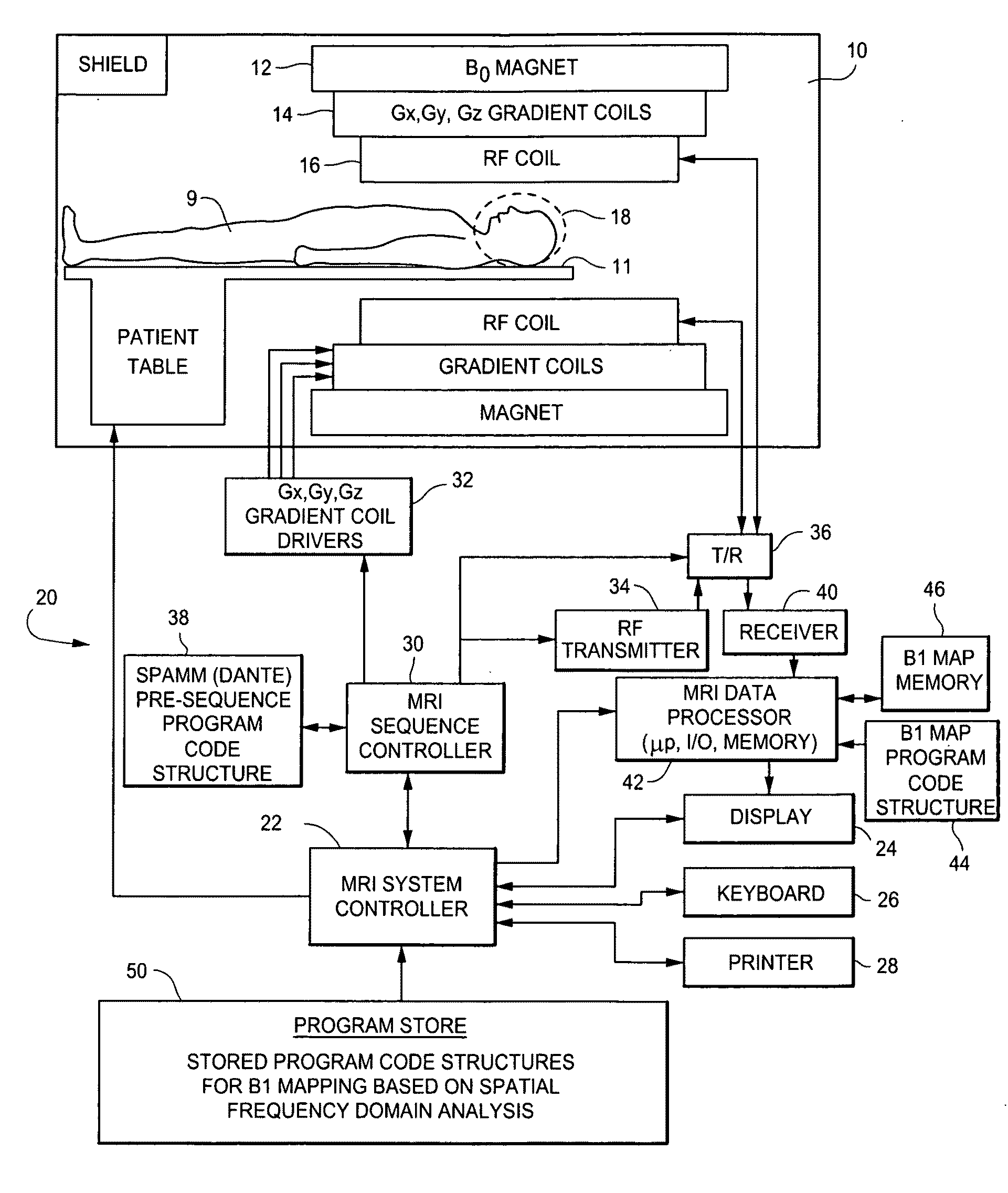 B1 mapping in MRI system using k-space spatial frequency domain filtering