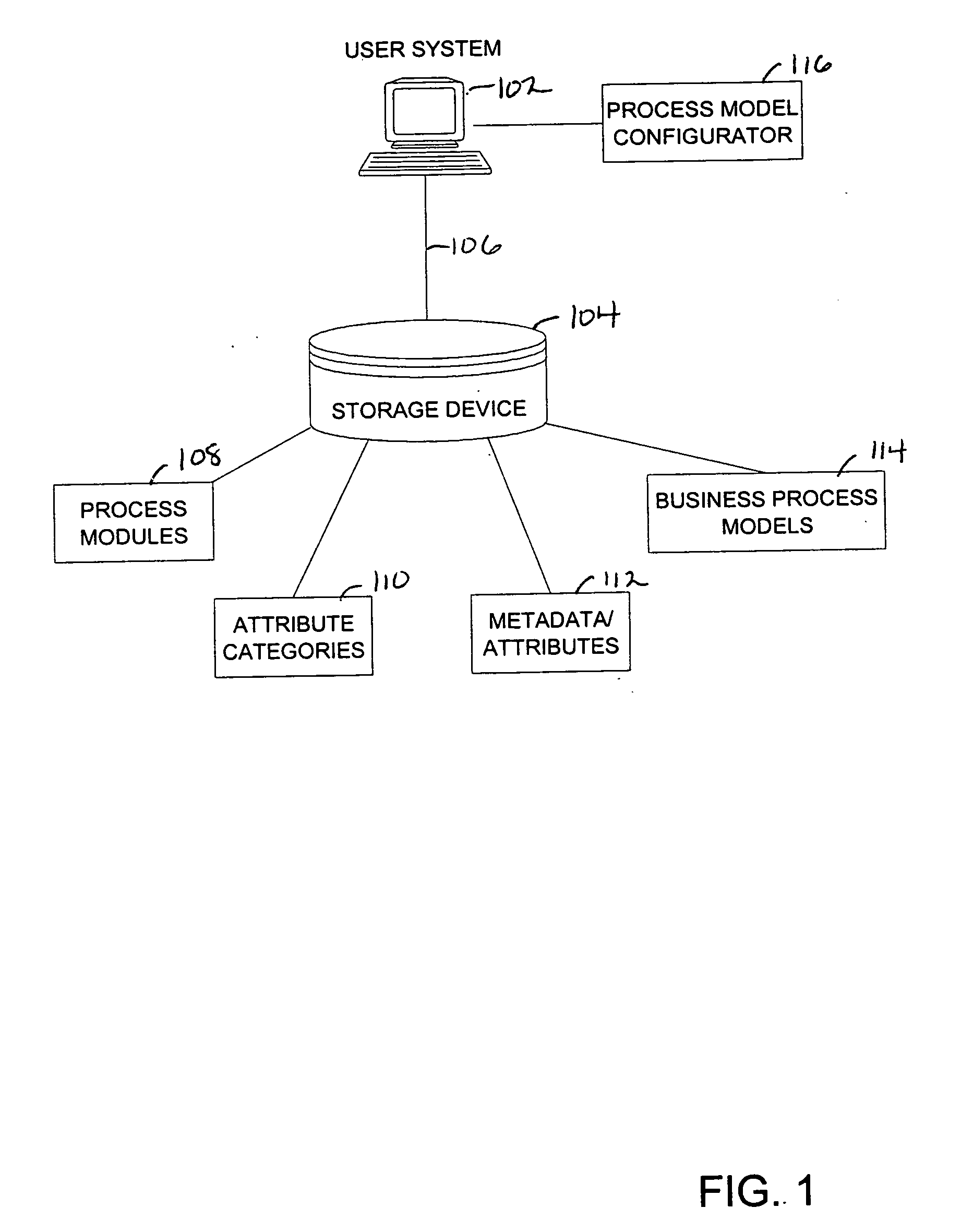 Method, system, and storage medium for performing business process modeling