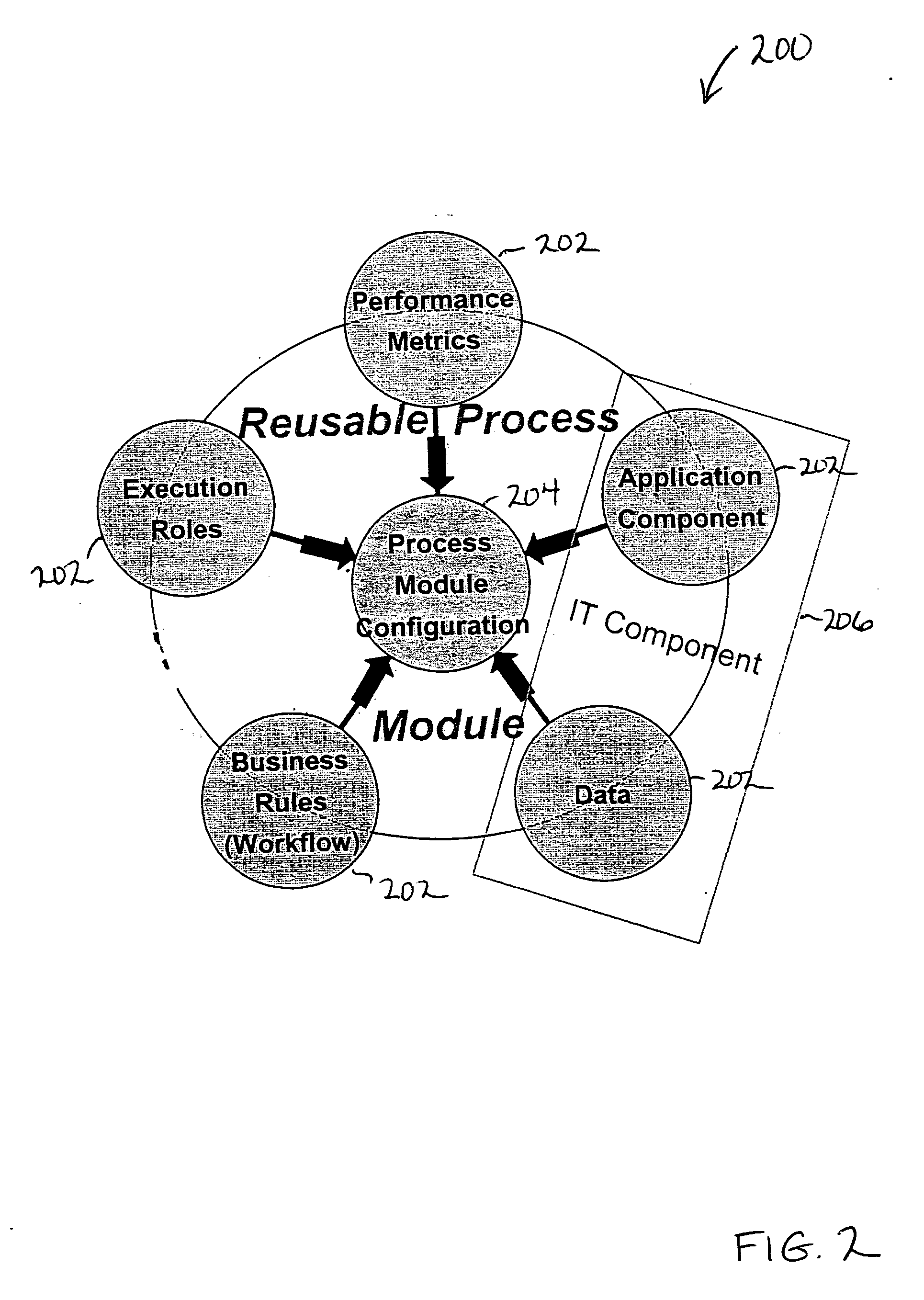 Method, system, and storage medium for performing business process modeling